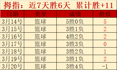西海岸球迷,集结,投资方携手,乐鱼足球,足球比赛数据,足球赛事资讯,足球赛事信息,足球赛事平台
