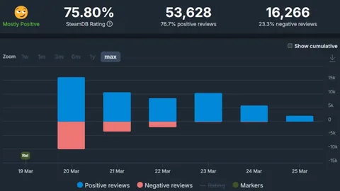 萨拉赫独占英超进球67%，独进16球，成为球队锋线支柱